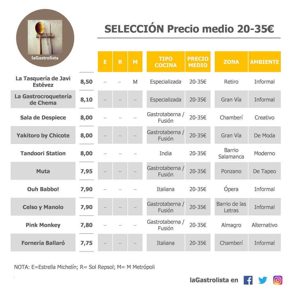 LISTA PRECIO MEDIO 20-35€