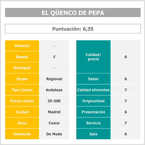 tabla-puntuacion-el-quenco-de-pepa