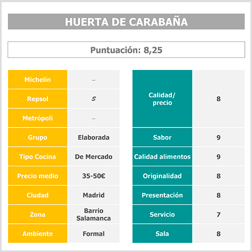 tabla-puntuacion-huerta-de-carabana2