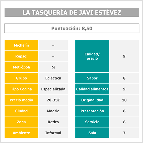 tabla-puntuacion-la-tasqueria-de-javi-estevez2