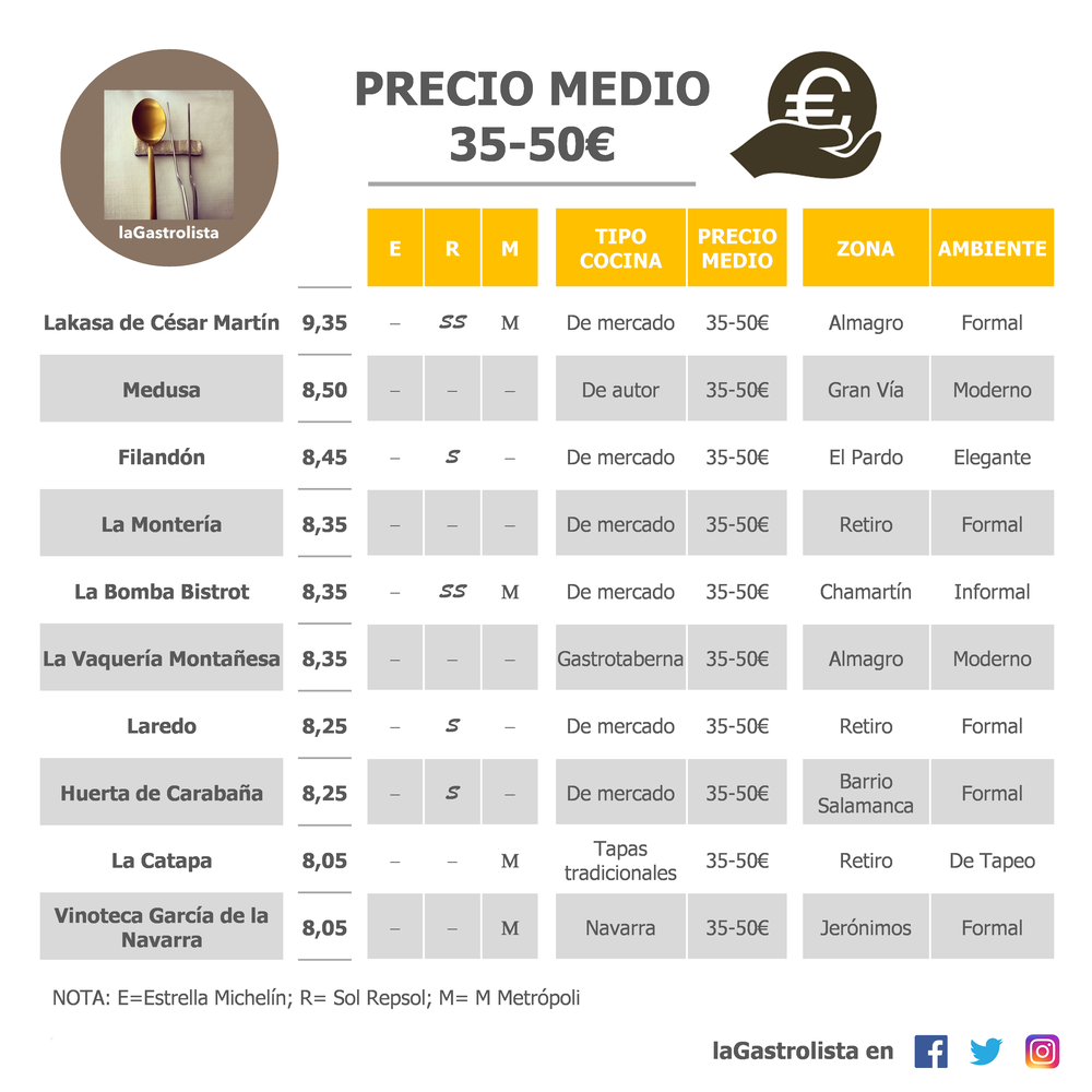 LISTA PRECIO MEDIO 35-50€