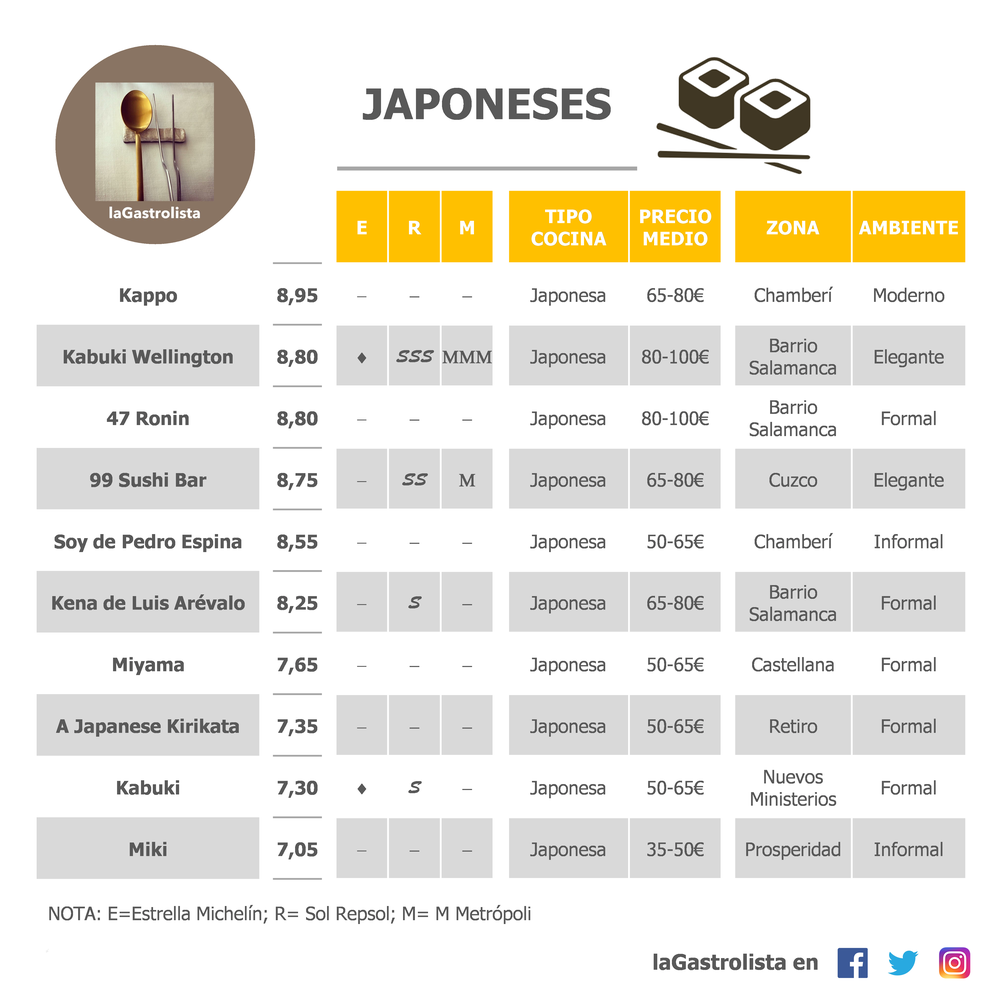 LISTA JAPONESES