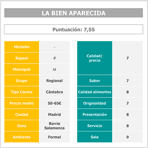 tabla-puntuacion-la-bien-aparecida