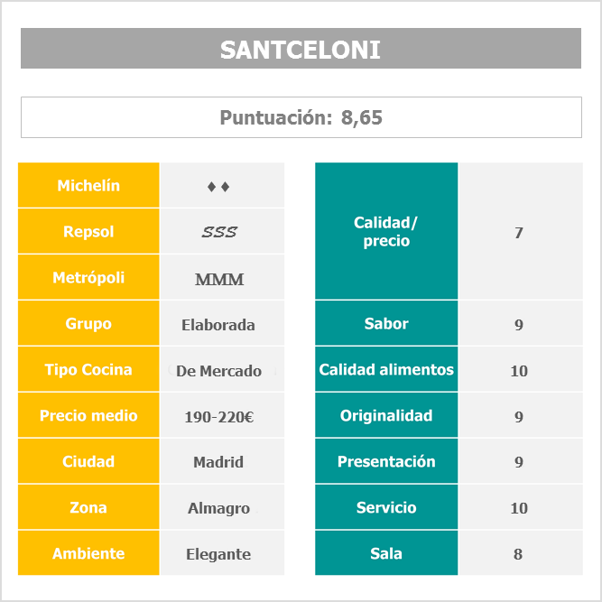 Restaurante Santceloni
