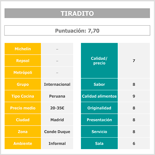 tabla-puntuacion-tiradito