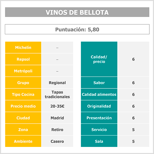 tabla-puntuacion-vinos-de-bellota