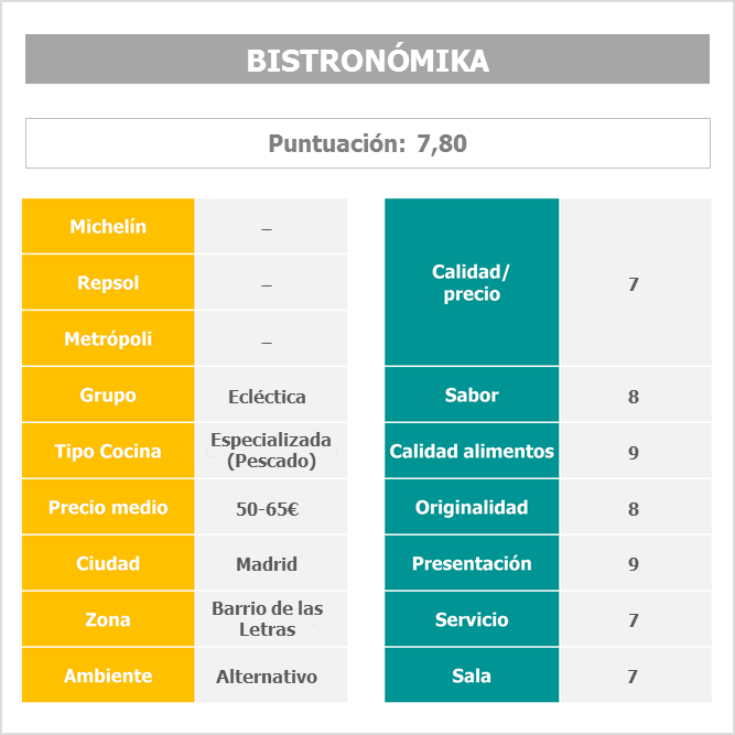 Restaurante Bistronómika