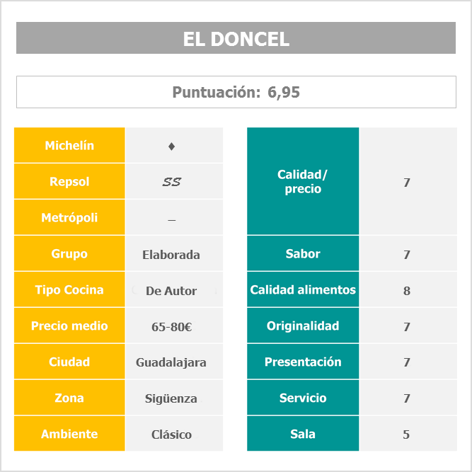 Restaurante El Doncel